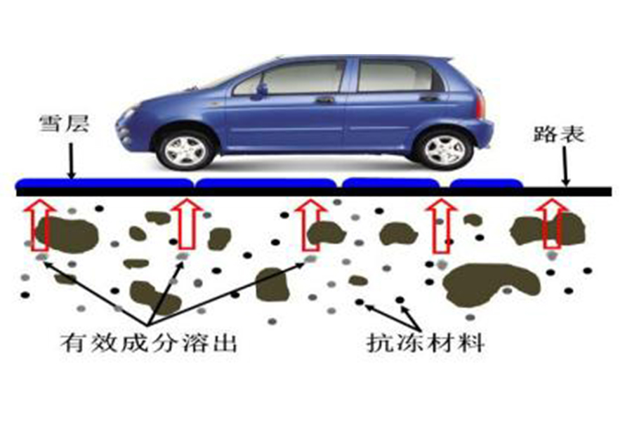 自溶雪1.jpg 自溶雪1.jpg